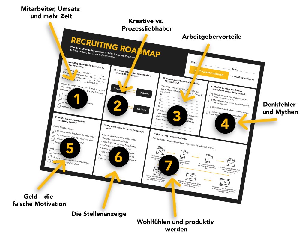 Recruiting Roadmap